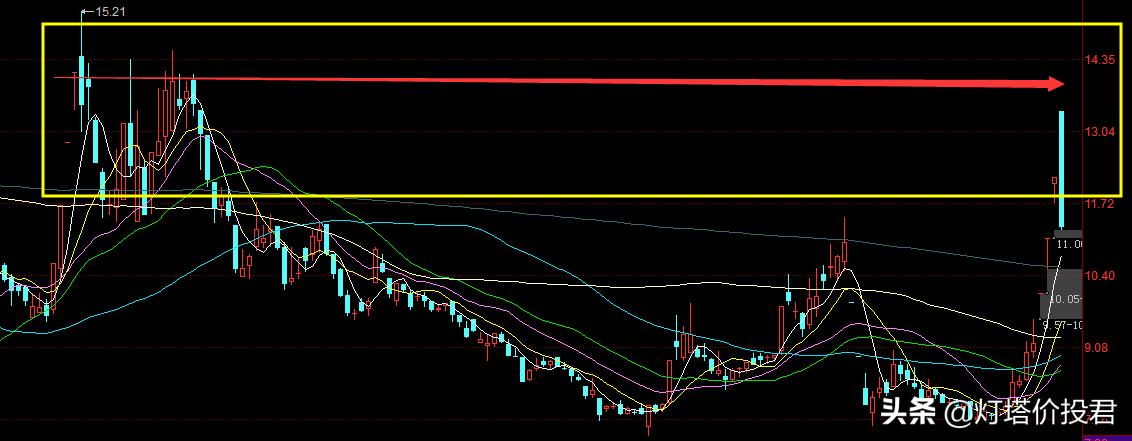 炒股资金怎么炒最好,股票怎么炒才能挣钱
