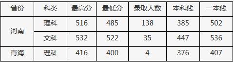 这所大学是中国地震局的直属院校，毕业能到地震局工作吗