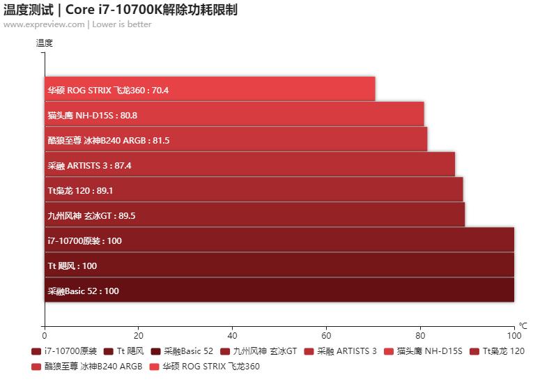 什么散热压得住i79700k,用什么的散热器能压住i77700k