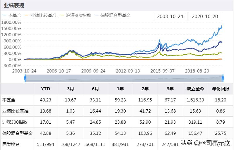 6124点以来的牛基样本（三）