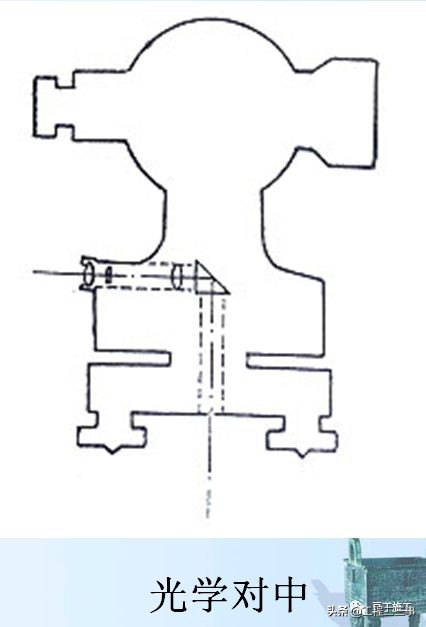 激光垂准仪和经纬仪怎么调平,经纬仪水准仪分类记忆方法