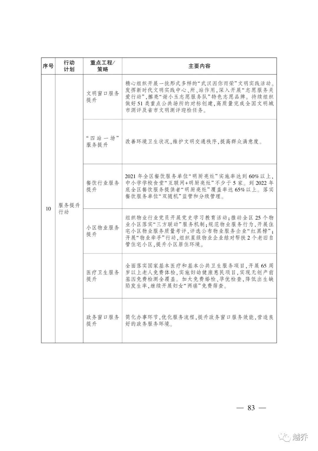 武汉最新规划消息,国家发改委对武汉最新定位