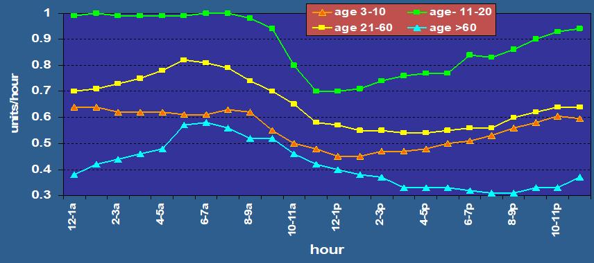 胰岛素泵和打胰岛素针的优缺点,胰岛素泵和注射胰岛素一样吗