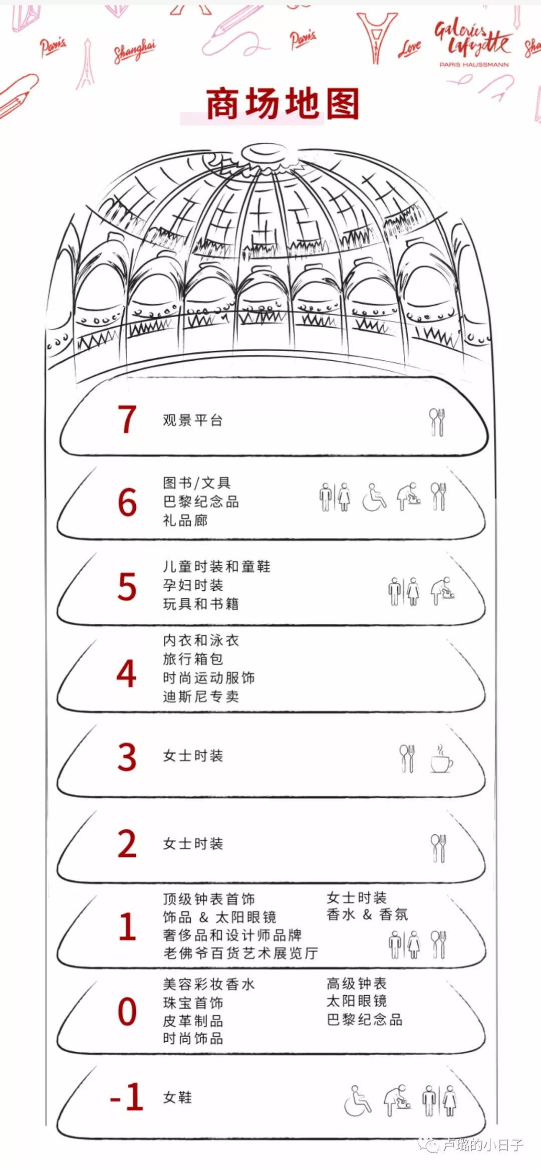 巴黎老佛爷买表攻略,巴黎老佛爷购物指南