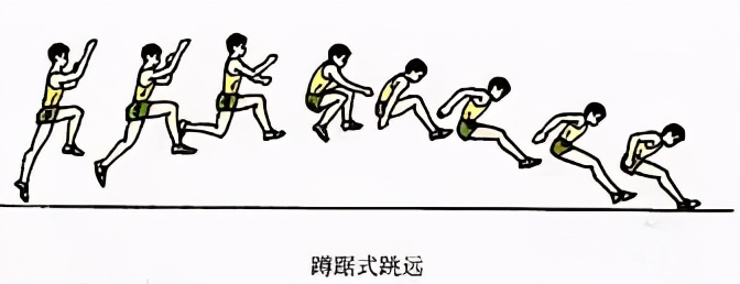 体育教学挂图动作图解,体育课动作教学