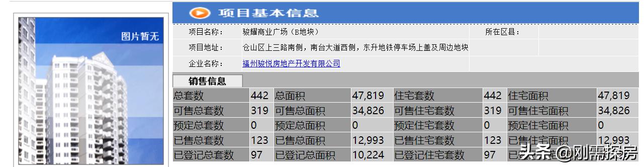 福州中骏世界城璟悦能不能买,三叉街中骏世界城璟悦