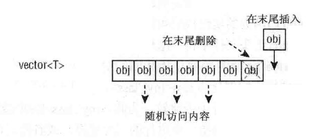 c语言stl,c+是什么语言教程