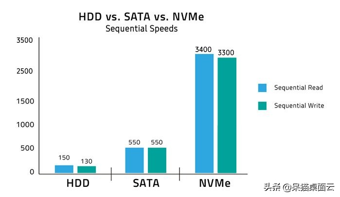 做3d建模渲染的笔记本推荐2024年,3d建模渲染笔记本2023