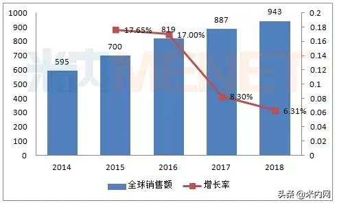 跨国药企最新消息,跨国药企2022年在中国表现如何