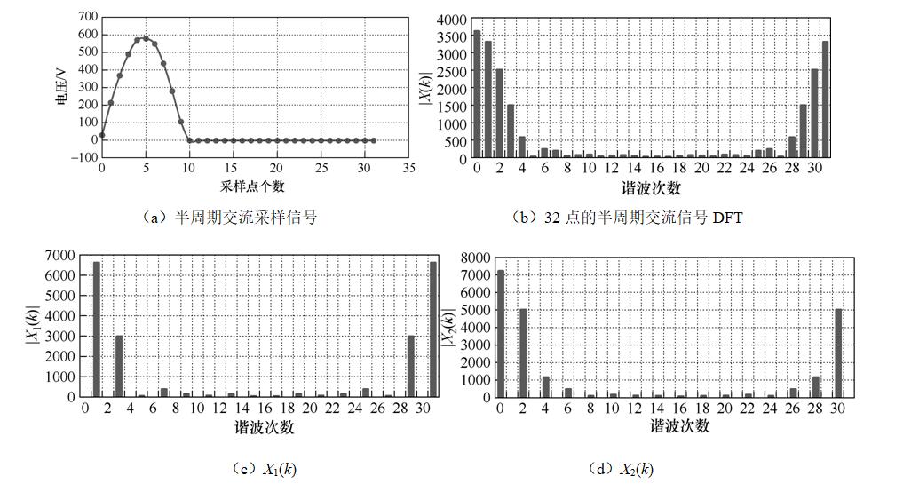 电能质量在线监测接线要求,电能质量在线监测装置安装位置