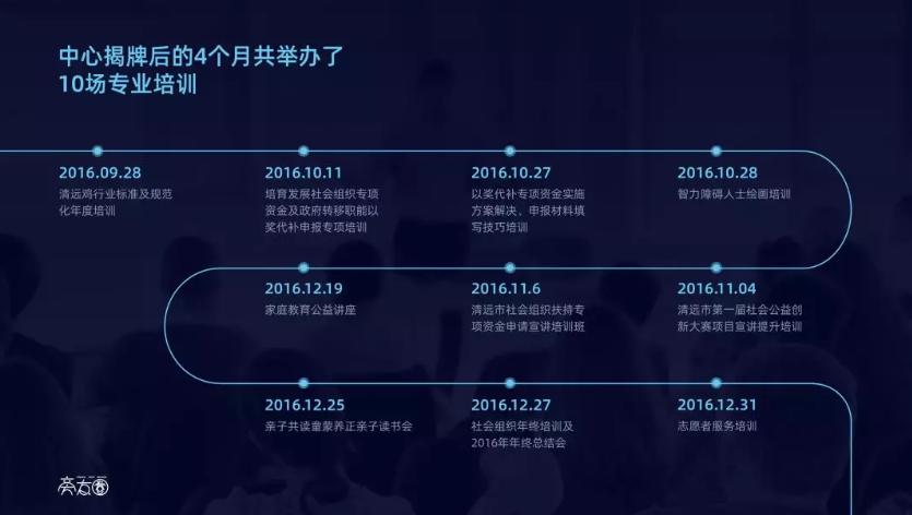 保姆级慢速教程,保姆级时间管理