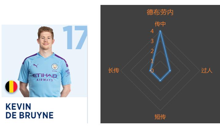 英超23轮过后曼城一枝独秀,英超最后三轮赛程表曼城