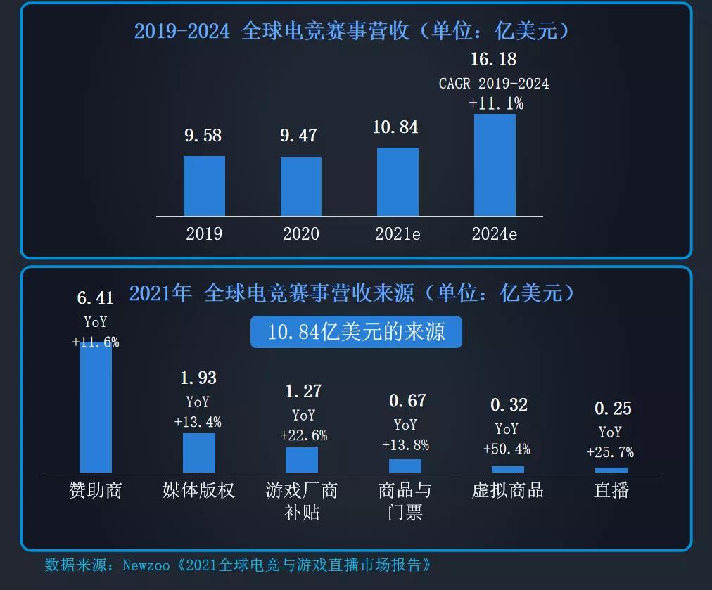 edg电竞行业前景,edg夺冠娱乐圈反应