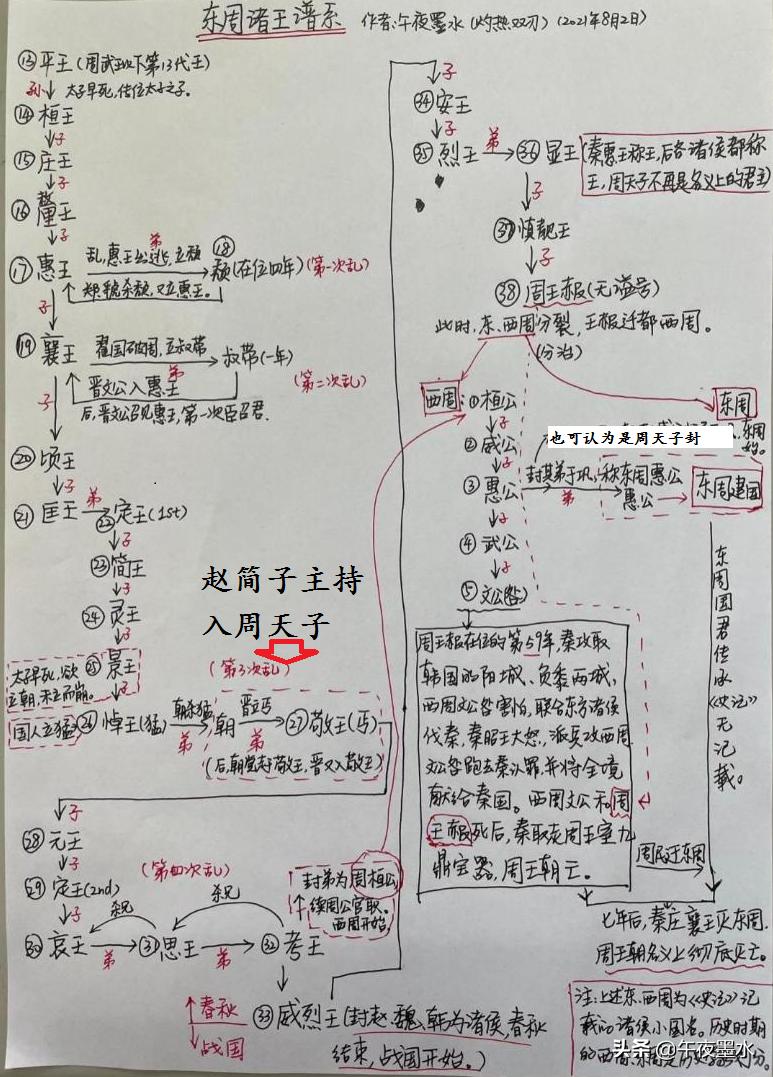 春秋时期子爵赵氏的历史记载——金秋话三晋之一