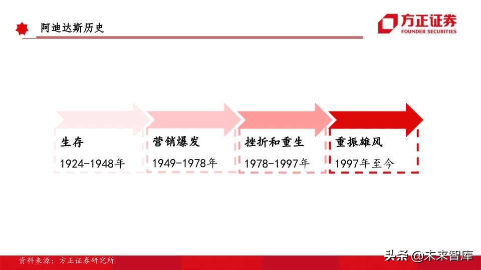 全球运动品牌排行,世界运动品牌市值变化史