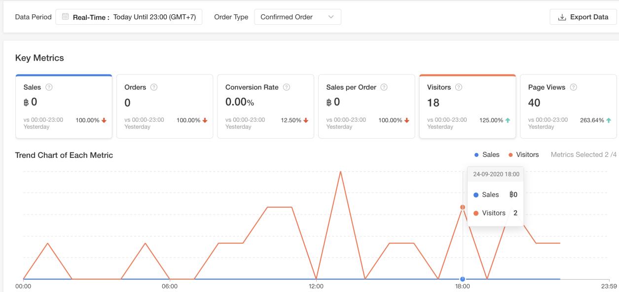 跨境电商运营15天,跨境电商出单但是一直亏钱