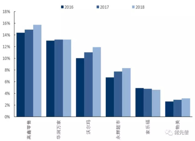 永辉超市投资报告,永辉超市估值分析