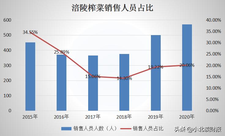 涪陵榨菜还值得买吗,涪陵榨菜有一坨一坨的卖吗