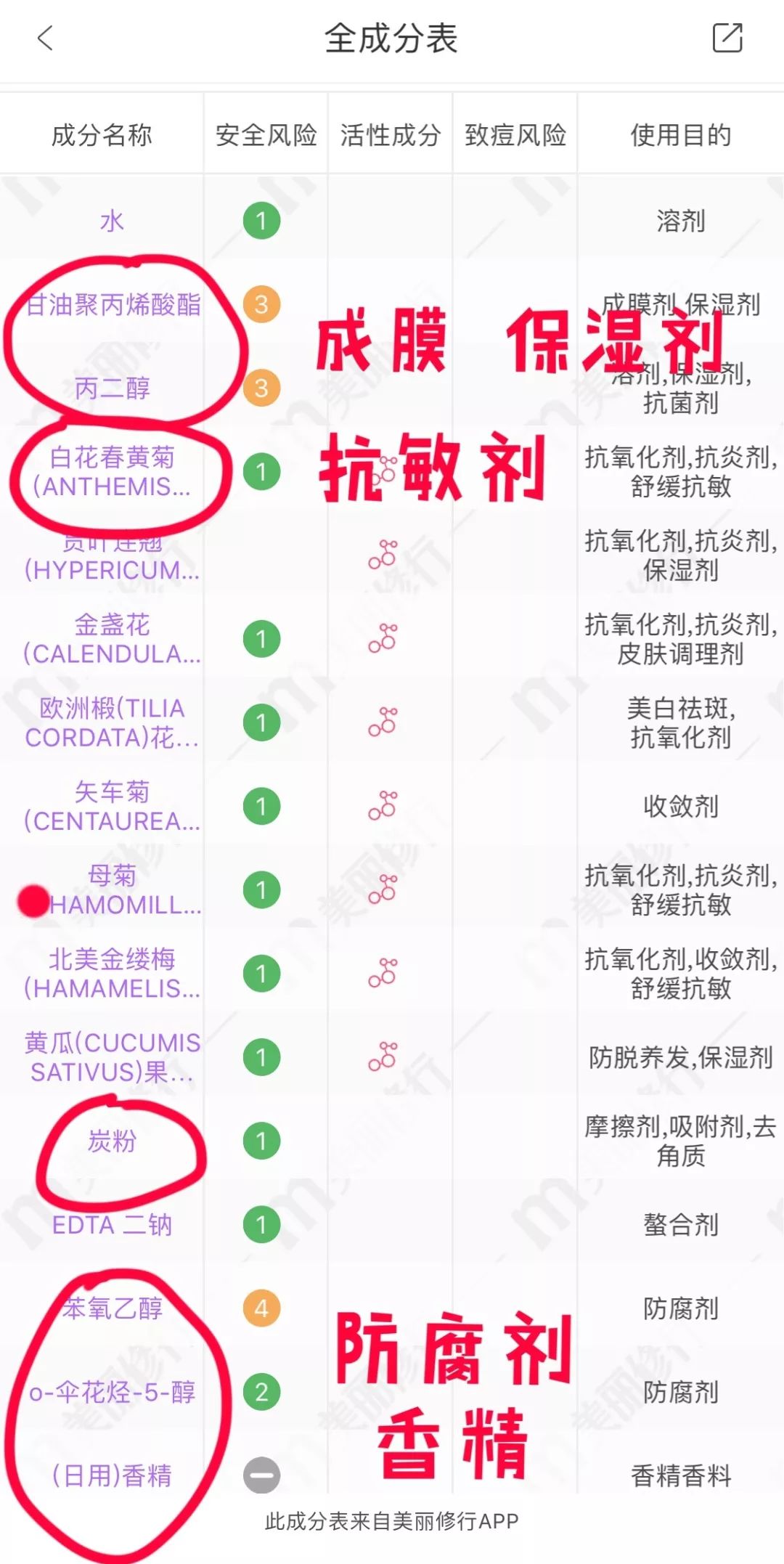 网评最鸡肋的家电,盘点那些网上卖的没用的产品