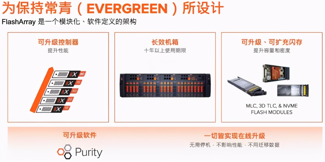 vdi核心技术,vdi存储