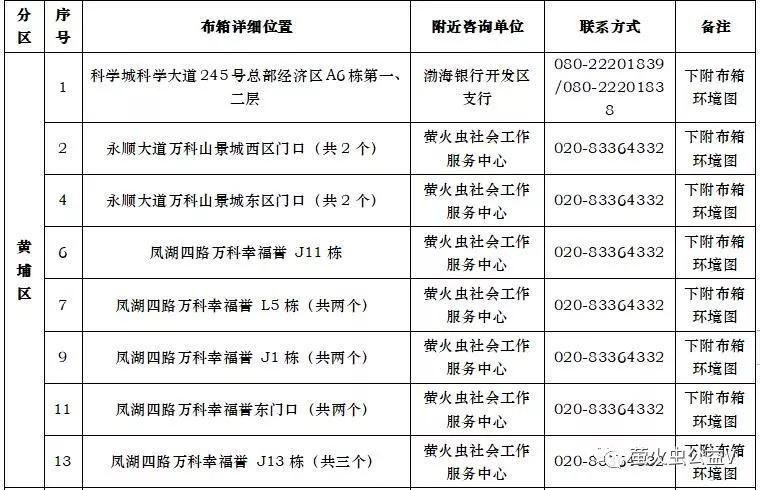 公益环保旧衣回收,旧衣回收环保箱