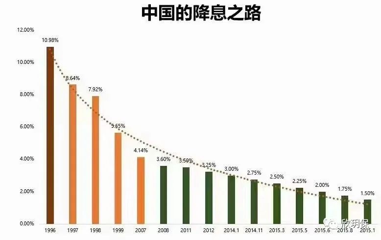 为什么银行大额存款利息越来越低,银行存款利息真的降了吗