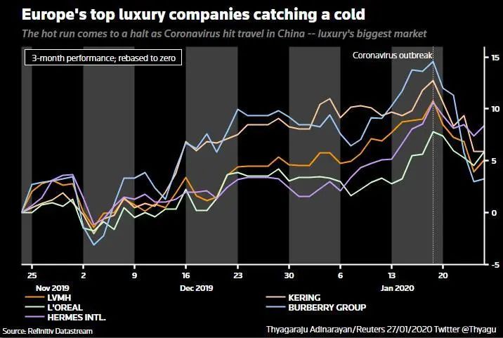 奢侈品牌会爆款吗,一个顶级奢侈品牌没落的原因