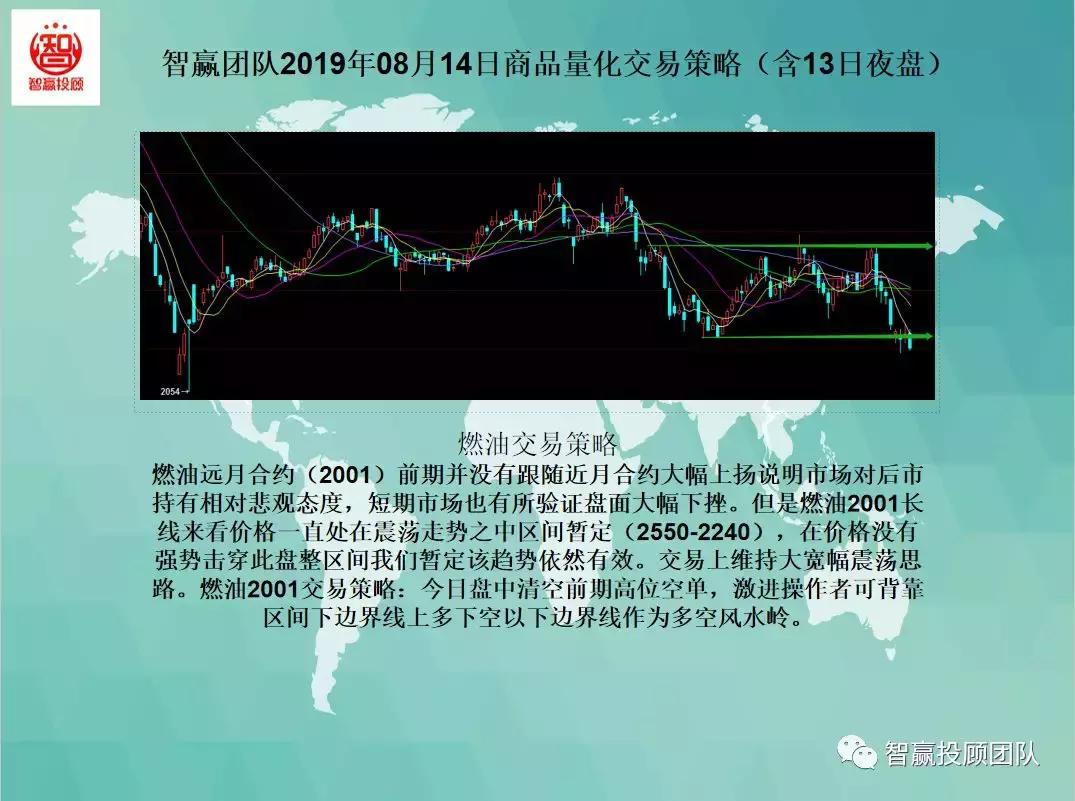 智赢量化交易软件,智赢量化交易怎么下单