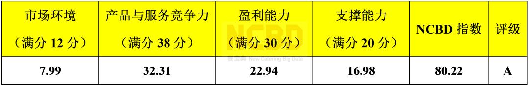 尊宝比萨加盟店隔多远开一家,开一间尊宝比萨店免加盟费