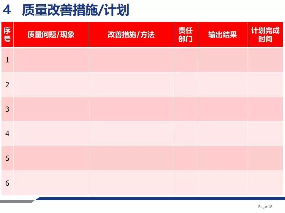 品质周报和月报模板,质量日报周报月报怎么做