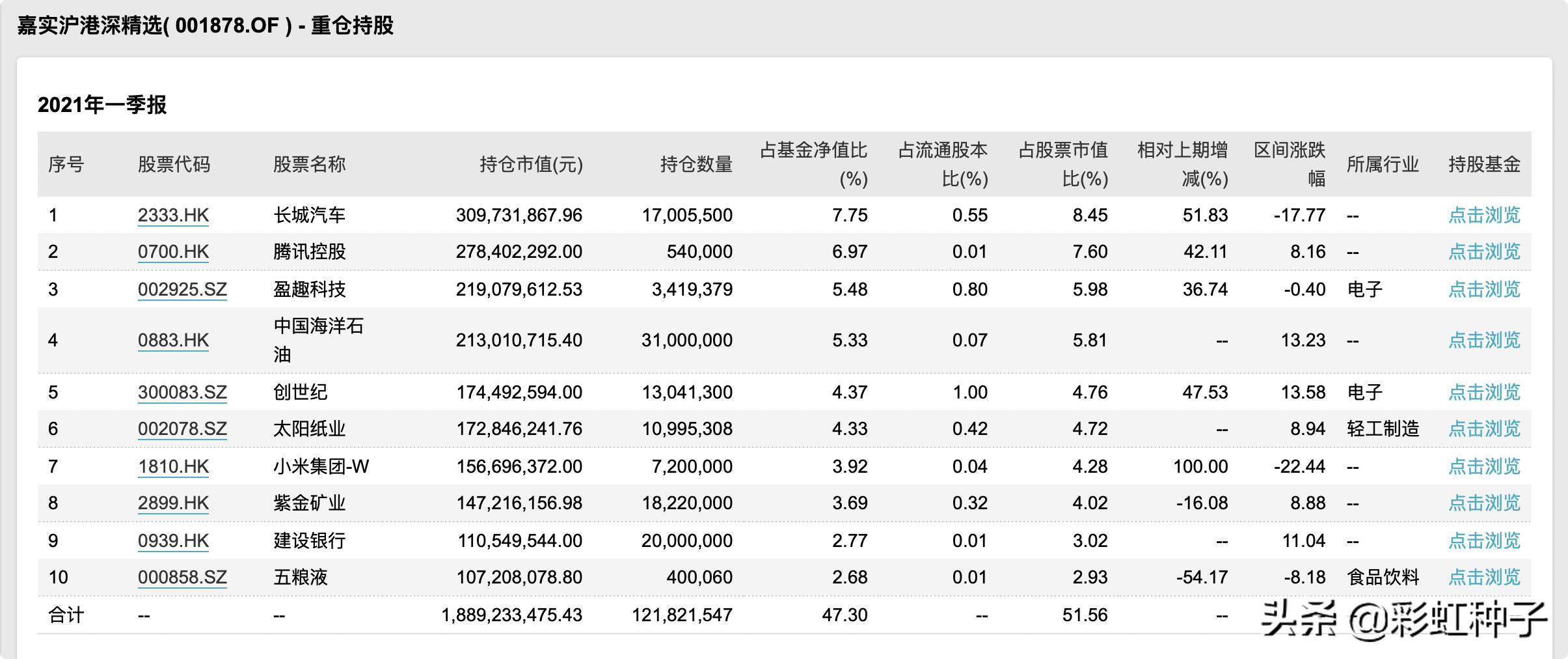 嘉实优质基金点评,一句话点评嘉实竞争力优选