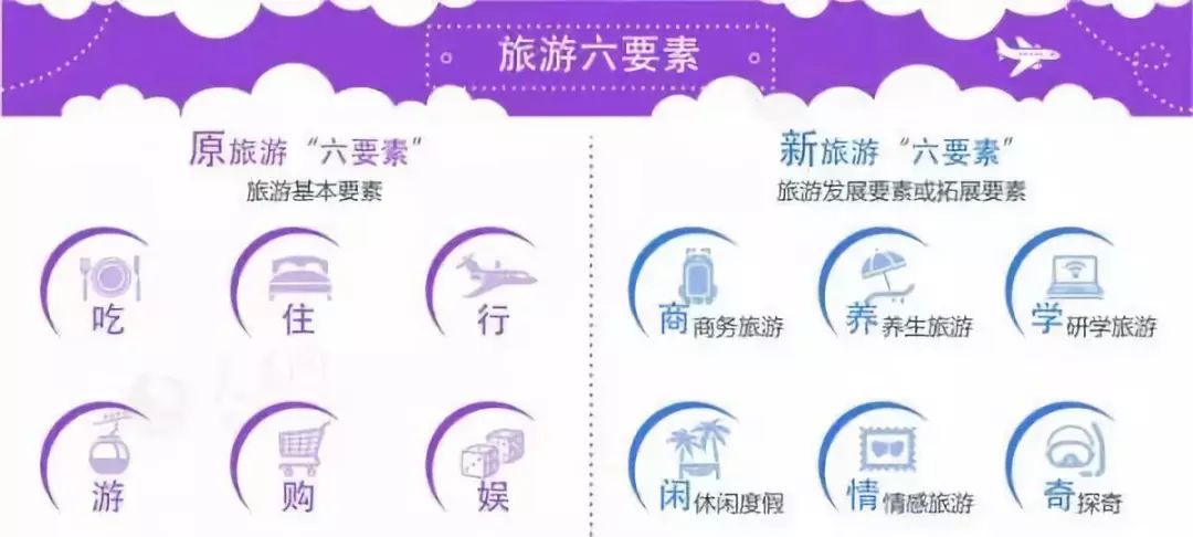 乡村旅游扶贫路线设计,乡村旅游打造精品路线