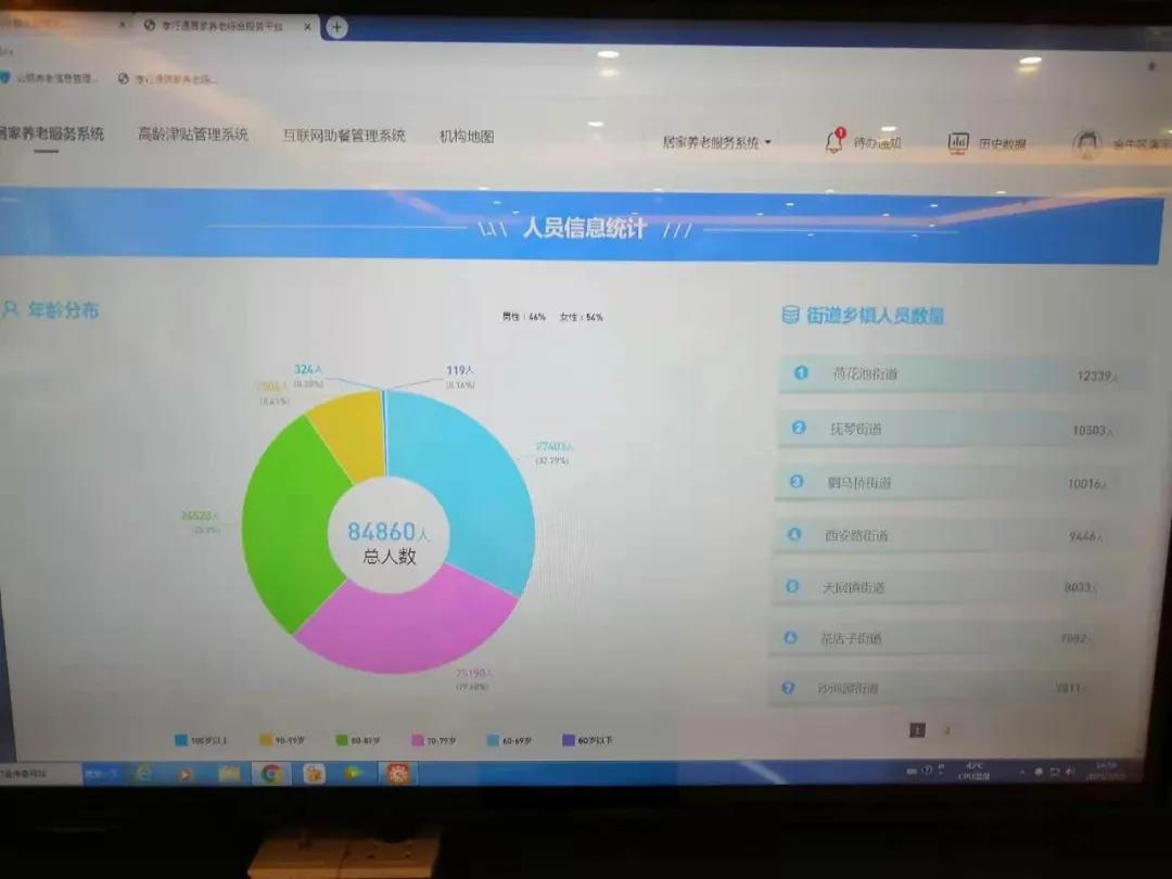 实现老有所养的基础,养老综合体