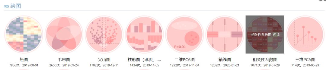 cell画图,cell作图教学