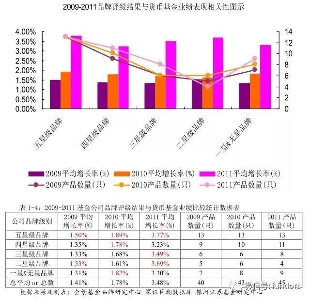 基金投资者调查分析,基金投资中的选股模型与策略分析