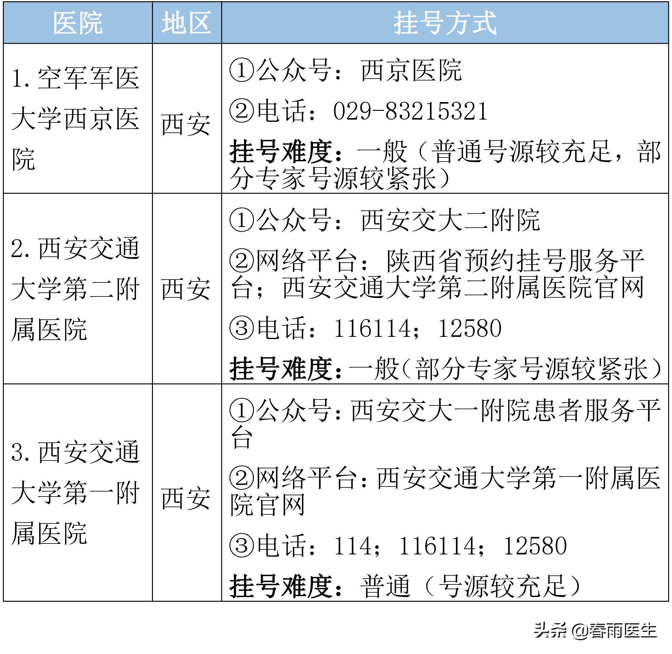 陕西省唐都医院预约挂号平台,陕西省医院排名一览表