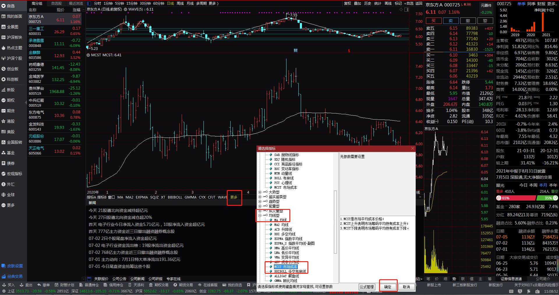 股票指标mcst,市场成本指标