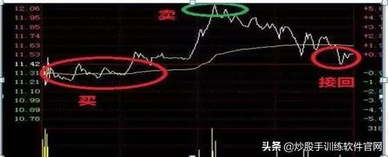 月线选股是股市唯一挣钱指标,月线周线的趋势怎么确定