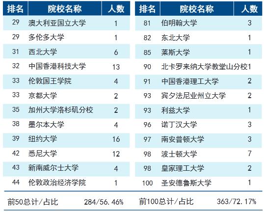 天津大学2019届本科毕业生：就业率98.06%，48.73%就业于京津冀