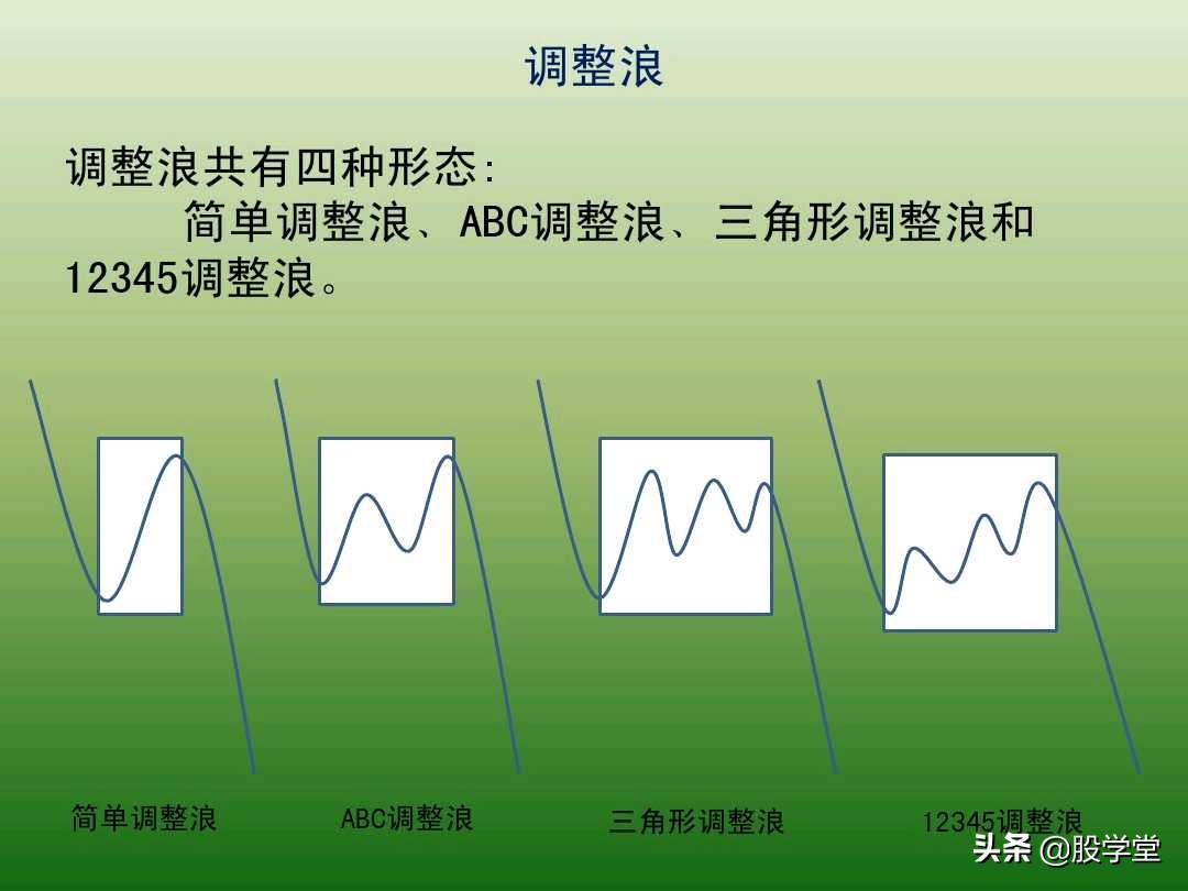 中国股市最新交易法,趋势交易法全套图解