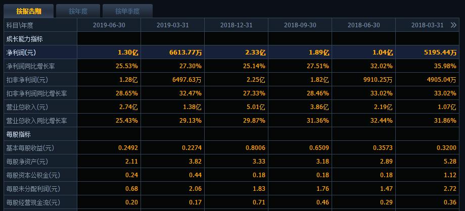 生物经济板块龙头股,股市生物龙头股