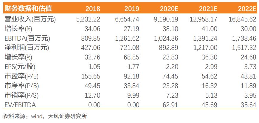 安克创新2024一季度,安克创新2024业绩