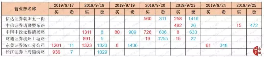 六家惊人协同的营业部:华培动力与金奥博上演“温州帮”操盘手法