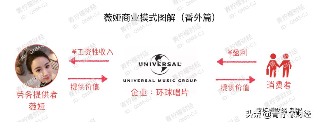 薇娅2年赚57亿,电商主播薇娅年收入