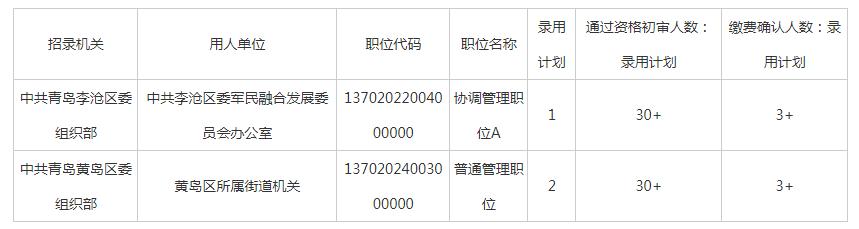 青岛市2021年公务员考试通过名单,2023青岛公务员考试过初审名单
