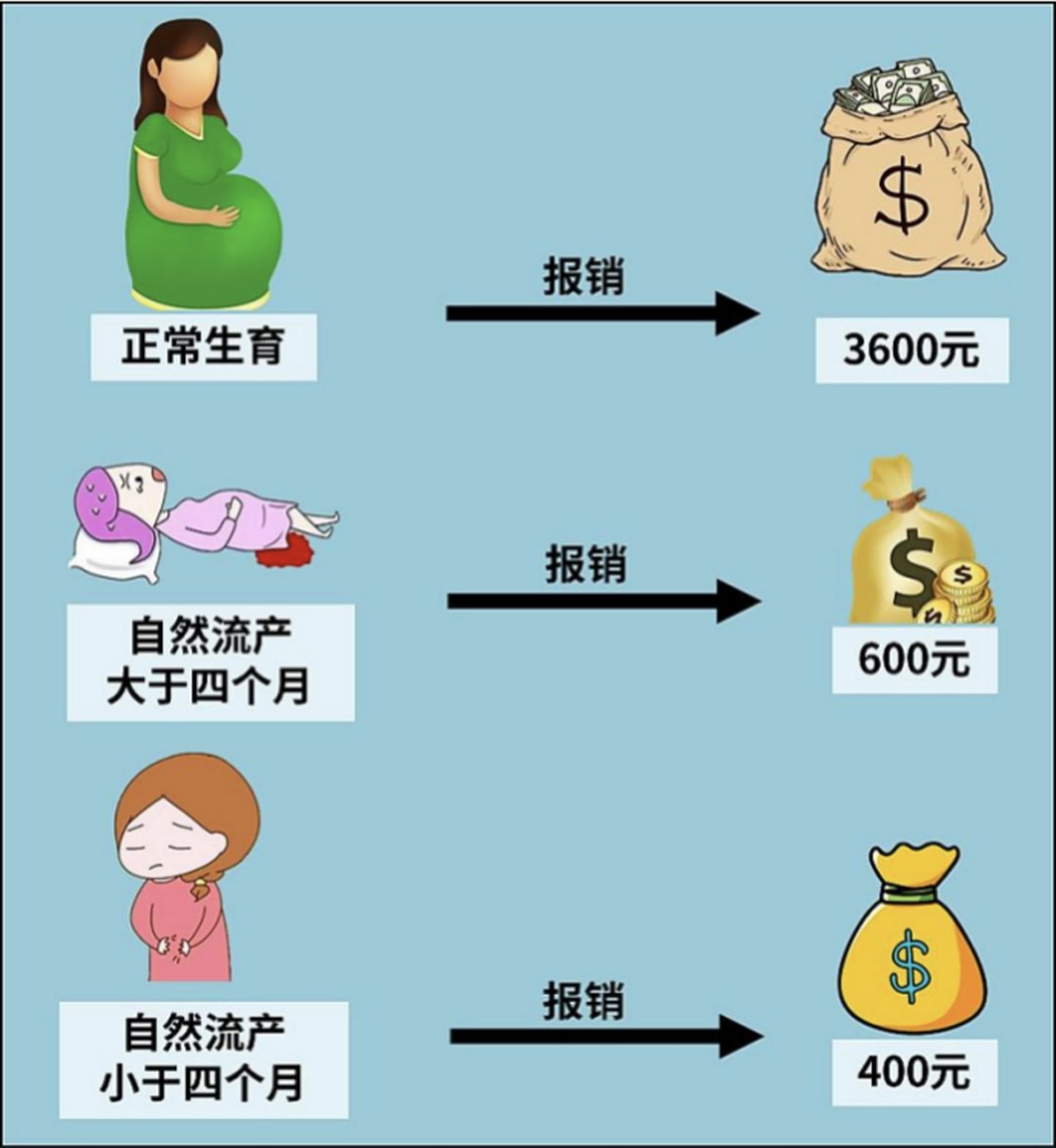 2021大福利：全网超全社保终极科普，读完不用再问人（上）