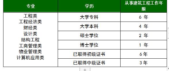 装配式建筑专业学习课程,装配式建筑去哪里学习