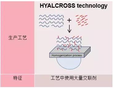 国货之光玻尿酸原液医用,国货之光玻尿酸水漾新肌精华液