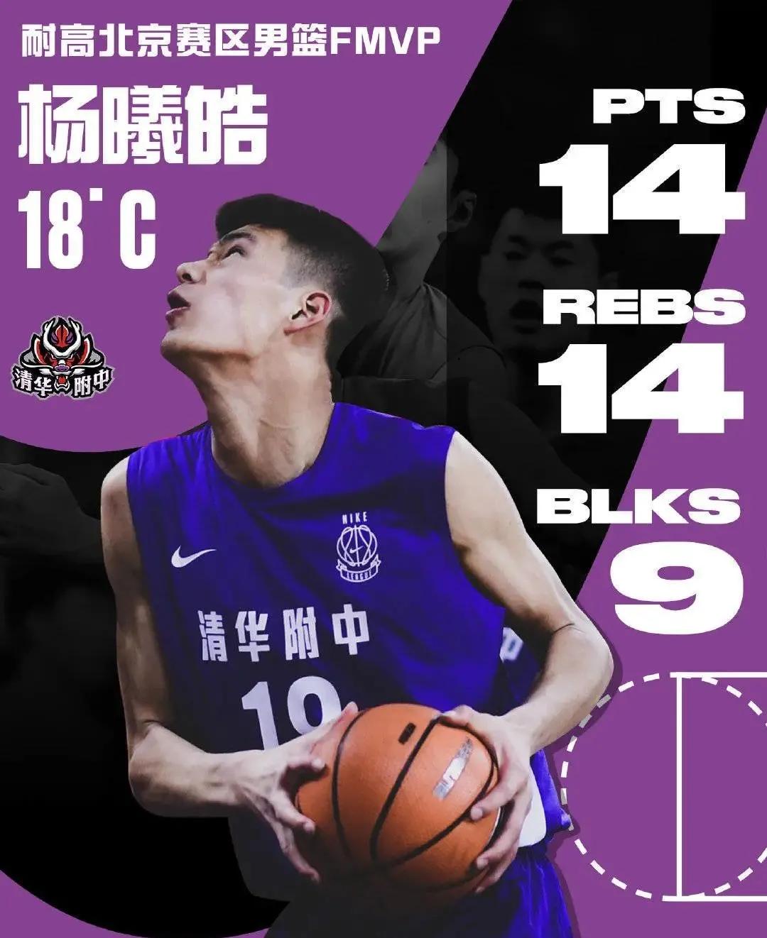 2米05内线,防守大闸生涯盖帽