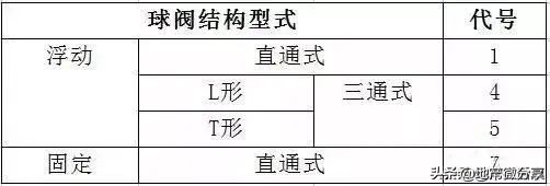 阀门型号表示方法完整清晰,阀门型号标注方法图解